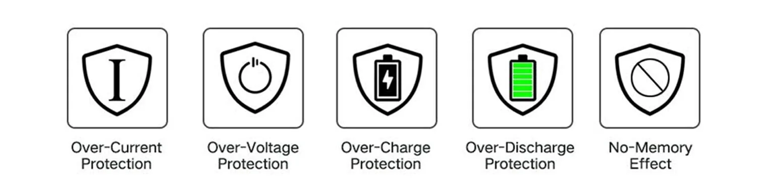 Multiple Protection Features
